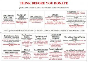 charities