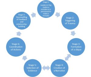 The Wheel of Disillusionment: What it is and how it destroys ...